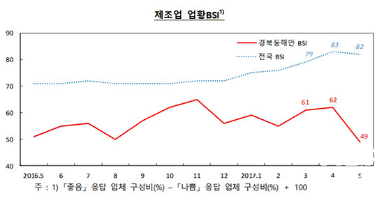 NSP통신- (한국은행포항본부)