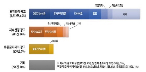 NSP통신-광고 자율심의 결과 (인터넷신문위원회 제공)