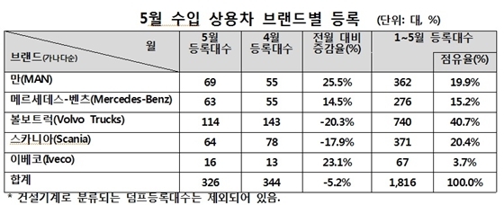 NSP통신- (한국수입자동차협회)