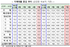 [NSP PHOTO]가계대출 전년대비 증가규모 감소…안정적인 추세