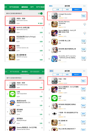 NSP통신-리니지2 레볼루션의 홍콩 구글애플 최고매출(위)과 대만 구글 애플 최고매출(아래).