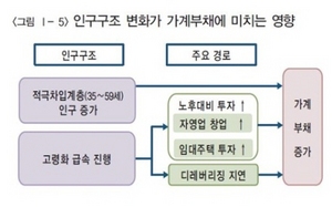 [NSP PHOTO]금리 오르면 위험가구 30만↑…주요 대출세대는 베이비붐