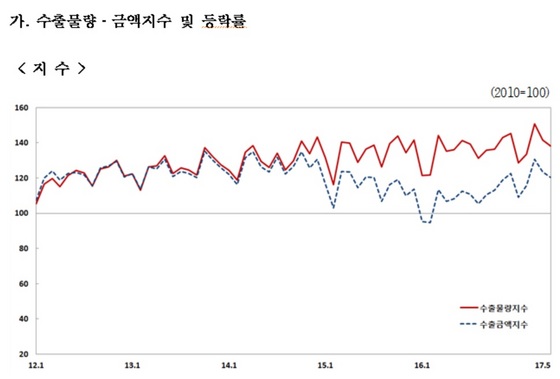 NSP통신-<자료=한국은행>