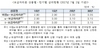 [NSP PHOTO]7월 보금자리론 금리 동결…연 2.80~3.15%
