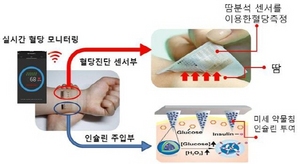 [NSP PHOTO]구미시·안동시, 4차 산업혁명 선도사업 육성 MOU 체결