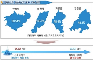 [NSP PHOTO]경기도민 20% 5년내 이사 희망…도심·역세권 가장 선호