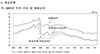 [NSP PHOTO]시장금리 상승에 5월 주담대 금리도 올라…연 3.26%