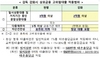 [NSP PHOTO]제2금융권, 고위험 가계대출 충당금 쌓아야…건전선 감독 강화