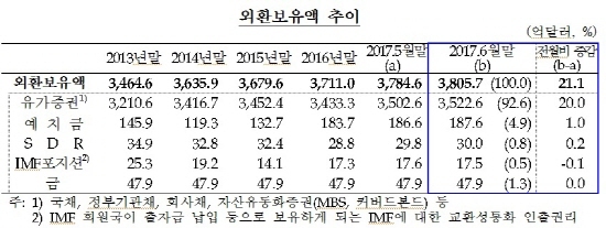NSP통신-<자료=한국은행>