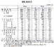 [NSP PHOTO]5월 경상수지 59억4000만달러 흑자행진…여행수지 적자 5배↑