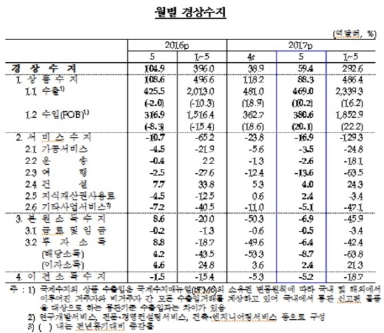 NSP통신-자료=한국은행