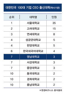 NSP통신- (영남대학교)