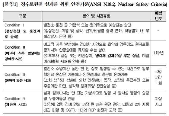 NSP통신- (한국수력원자력)