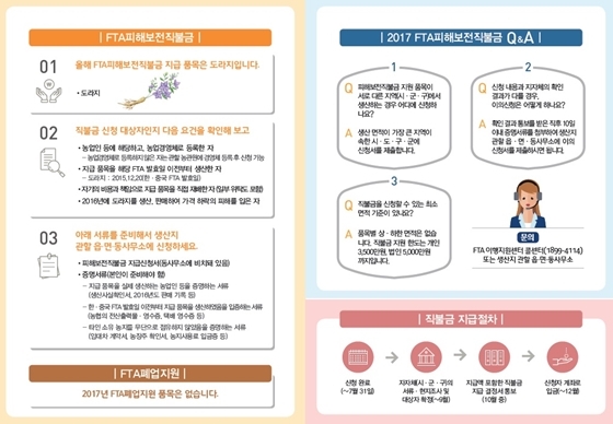 NSP통신-FTA피해보전직불금 지급 절차 (사진 = 경북 성주군 제공)