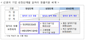 [NSP PHOTO]신보, 청년·중장년층 창업지원확대…성장단계별 구축