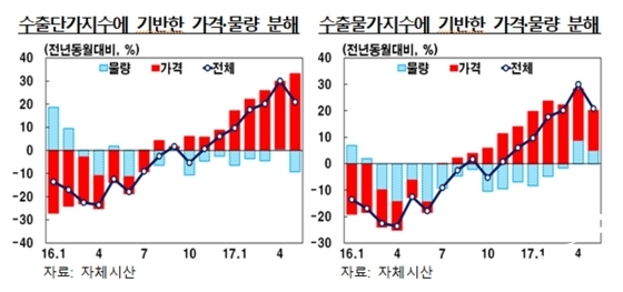 NSP통신- (한국은행포항본부)