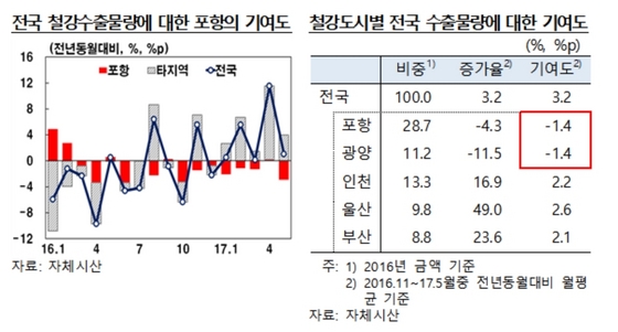 NSP통신- (한국은행포항본부)