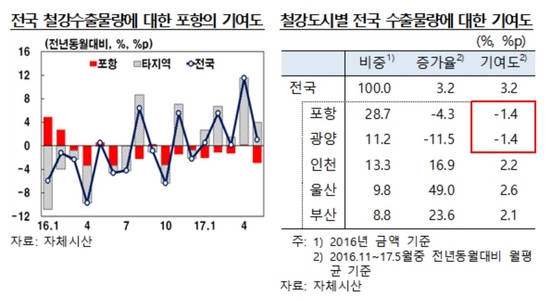 NSP통신- (한국은행포항본부)