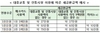 [NSP PHOTO][알짜배기]최대 환급받기…대중교통·전통시장 카드결제 추가 소득공제