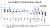 [NSP PHOTO]올 2분기 달러화대비 원화가치 2%↑…환율 변동성 축소
