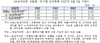 [NSP PHOTO]8월 보금자리론 금리 동결…연 2.80~3.15%