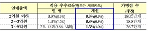 [NSP PHOTO]연매출 3~5억 소상공인, 카드수수료 부담 줄어…연 3500억원 경감