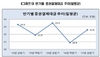 [NSP PHOTO]상반기 증권결제대금 일평균 22조6천억…전년 하반기比 7.7%↑