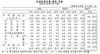 [NSP PHOTO]2분기 총생산 0.6% 증가…수출 감소·설비투자 증가