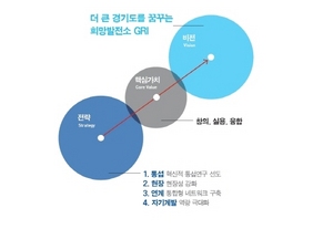 [NSP PHOTO]경기도 1인 가구, 인간적 교류 없으면 삶만족도 41% 최하수준