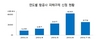 [NSP PHOTO]제주항공, 최근 5년 국내 항공사 소비자분쟁 1위