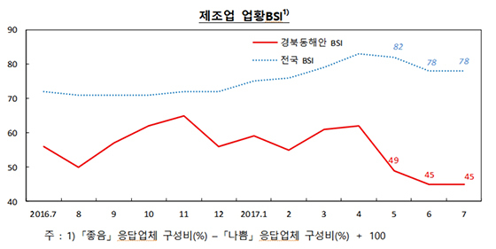 NSP통신- (한국은행포항본부)