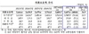 [NSP PHOTO]7월 외환보유액 3837억달러…사상최대치 경신