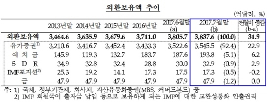 NSP통신-<자료=한국은행>
