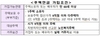 [NSP PHOTO][알짜배기] 금융혜택 소외된 고령층…세금 면제받고 우대혜택 받기