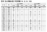 [NSP PHOTO]도시개발법 시행령 개정…공공임대주택 건설용지 추첨방식 공급