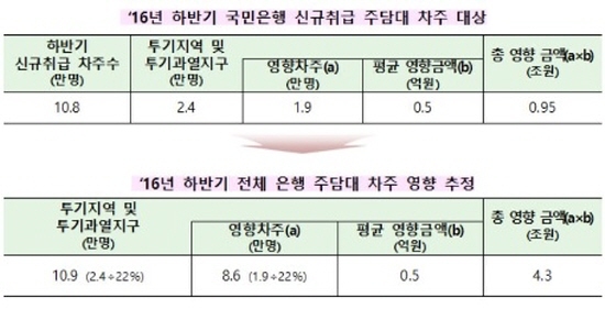 NSP통신-<자료=금감원>