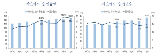 NSP통신-<자료=여신금융협회>