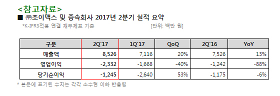 NSP통신-<자료 = 조이맥스>