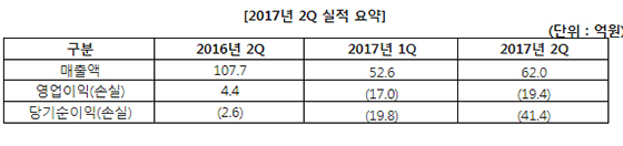 NSP통신-<자료 = 와이디온라인>