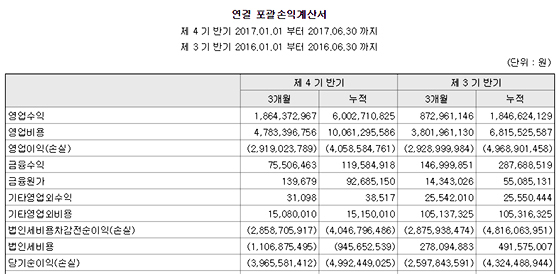 NSP통신-<자료 = 전자공시>