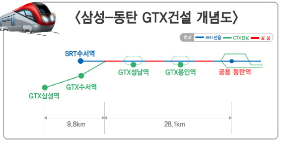 NSP통신-삼성-동탄GTX 건설 개념표. (용인시)