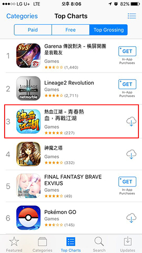 NSP통신-15일 기준 열혈강호 모바일이 대만 iOS 최고매출 3위를 기록했다.