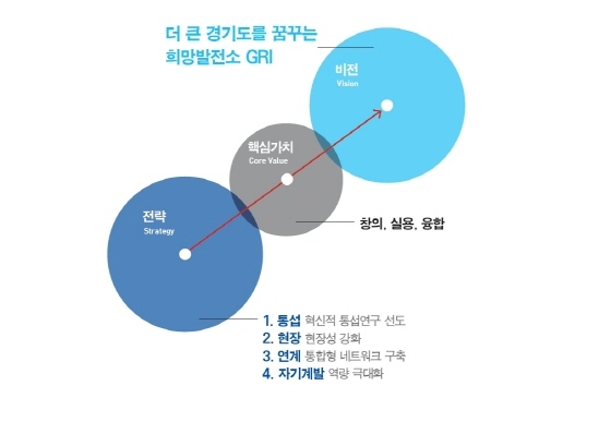 NSP통신-경기연구원 이미지. (경기연구원홈페이지)