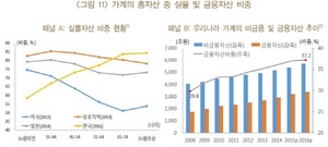 [NSP PHOTO]한은 금융자산규모 2028년 최고수준…성장세 정점 찍을 것