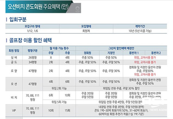 NSP통신- (오션비치골프리조트 홈페이지에서 발췌)