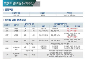 [NSP PHOTO]영덕 오션비치골프장, 회원제 꼼수 운영 논란확산