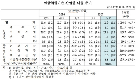 NSP통신-<자료=한국은행>