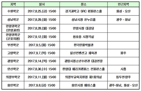 NSP통신-학군별 설명회 일정.