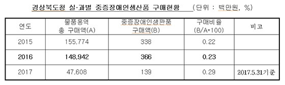 NSP통신- (경북도의회)