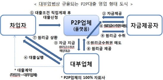 NSP통신-<자료=금융위>